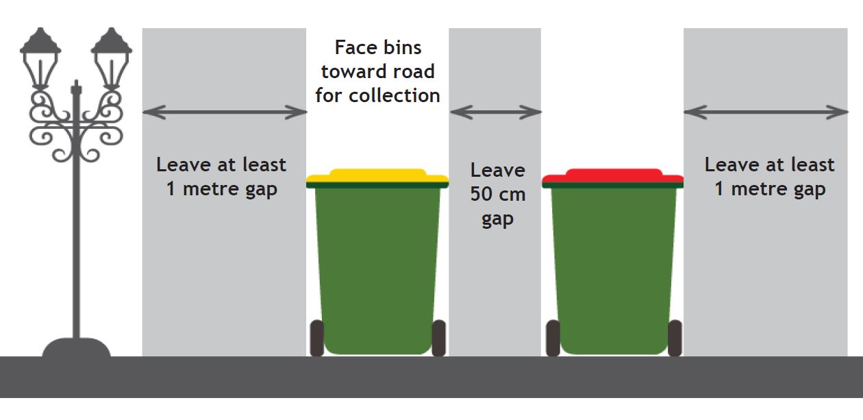 We recommend that you put your bins out the night before collection after 6pm, to allow for peak traffic and pedestrian flows to subside.